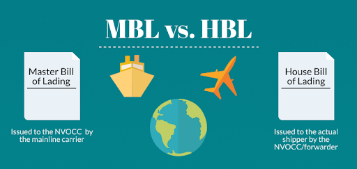 House Bill of Lading (HBL) và Master Bill of Lading (MBL)