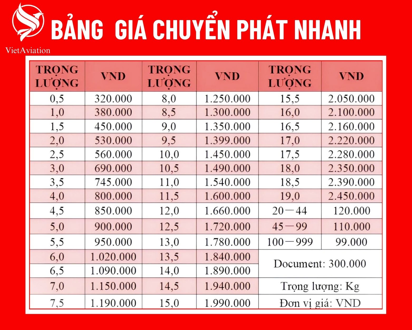 Bảng giá gửi hàng chuyển phát nhanh đi Trung Quốc