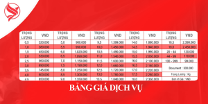 Gửi Hàng Hỏa Tốc Từ Hà Nội Đi Trung Quốc