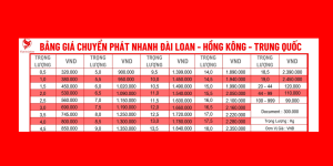 Vận Chuyển Hàng Lẻ Đường Biển LCL