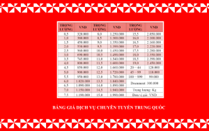 Gửi hàng đi trung quốc tại hà nội