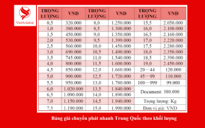 vận chuyển linh kiện đi Trung Quốc
