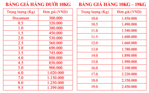 Vận chuyển hàng từ Hà Nội đi Trung Quốc