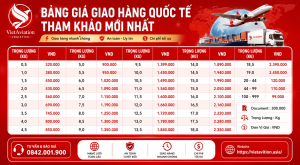 Giao Hàng Quốc Tế Tận Nơi Đường Biển