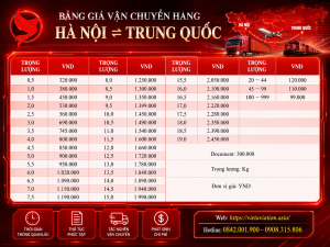 Vận chuyển hàng từ Hà Nội đi Trung Quốc