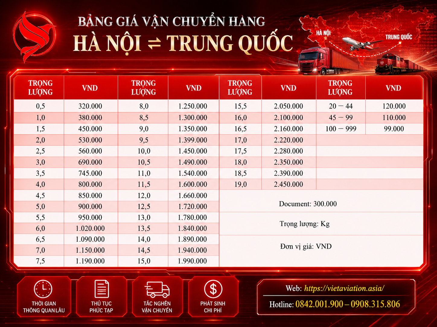 Vận chuyển hàng từ Hà Nội đi Trung Quốc