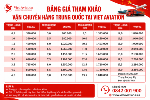 Vận Chuyển Hàng Trung Quốc