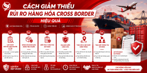 rủi ro hàng hóa cross border