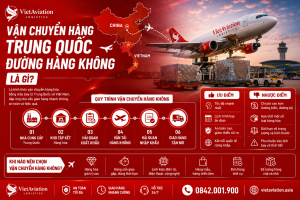 Vận Chuyển Hàng Trung Quốc