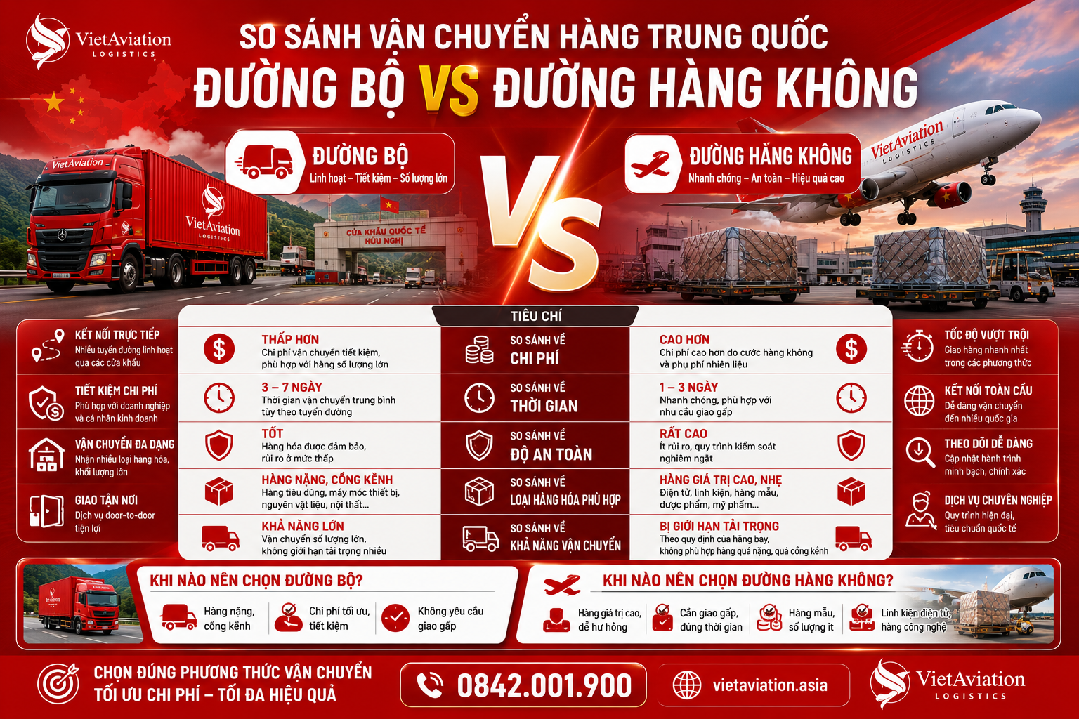 Vận Chuyển Hàng Trung Quốc