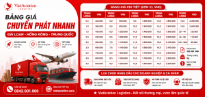 Vận Chuyển Hàng Trung Quốc