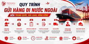 Gửi Hàng Đi Nước Ngoài