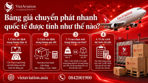 Chuyển Phát Nhanh Quốc Tế